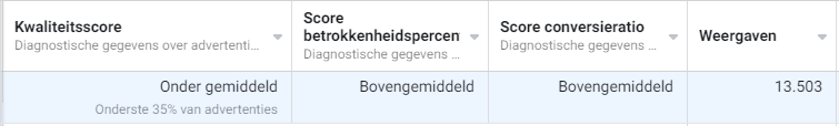 Facebook Funnel boerderijwinkel resultaat