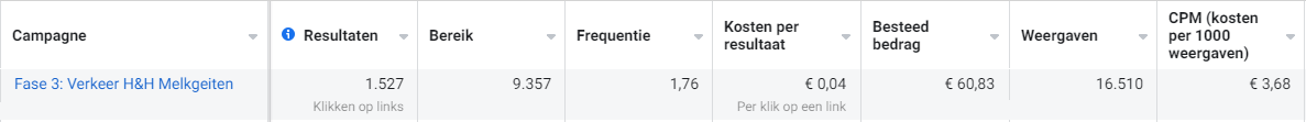 Klanten vinden en binden Facebookfunnel